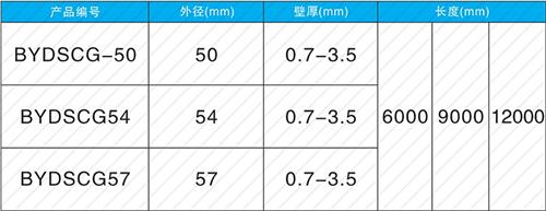 嵩县套筒式声测管批发规格尺寸