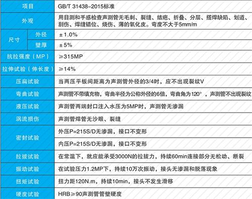 嵩县套筒式声测管批发性能特点